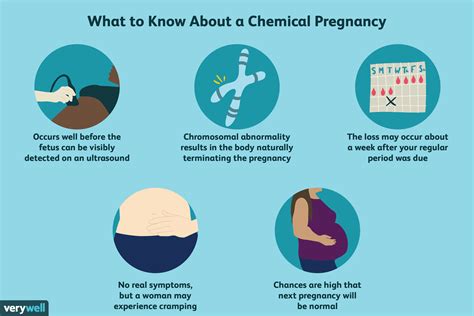 Very sad time. . Why do i keep having chemical pregnancies mumsnet